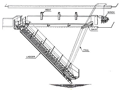 シャフト式垂直格納型舷梯装置1型