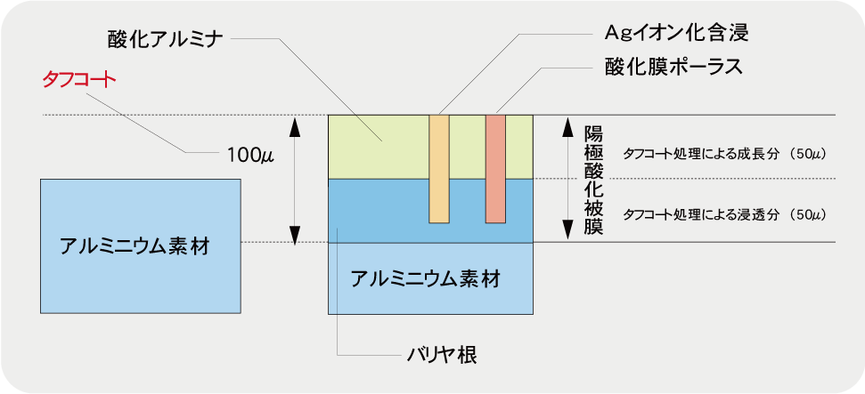 ミタニライト（ミタニライト式陽極酸化）